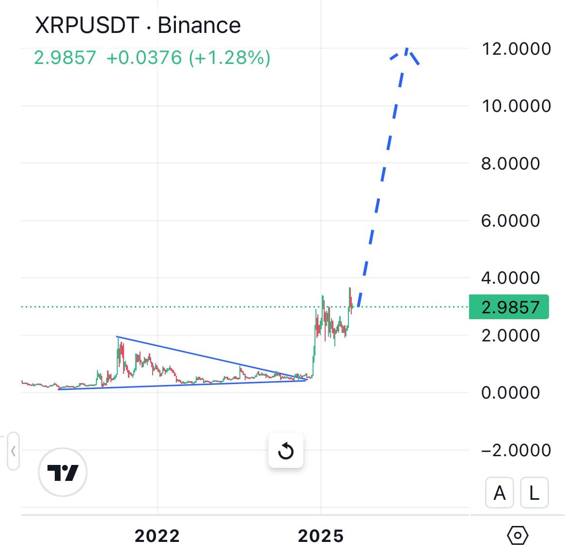 리플 소송 공식 종료?! - 커뮤니티 게시글 | 코인피클