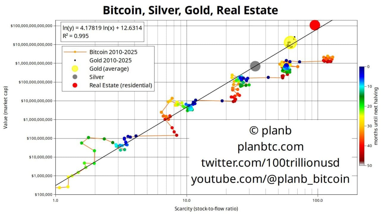 플랜비~! - Community Post | Coinpickle