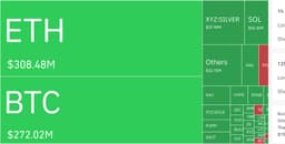 암호화폐 시장, 24시간 동안 레버리지 포지션 6억 5720만 달러 청산
