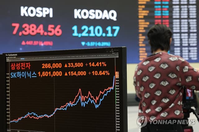삼성전자·SK하이닉스, 외국인 매수세에 주가 10% 넘게 급등